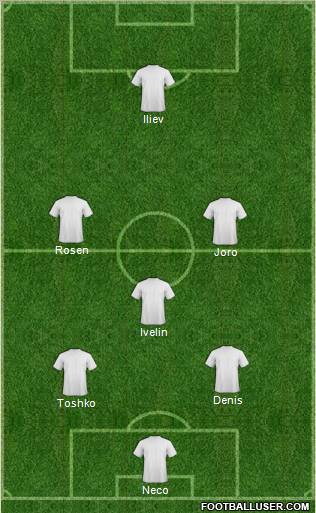 Dream Team Formation 2012