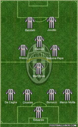 Juventus Formation 2012