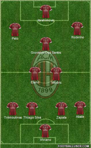 A.C. Milan Formation 2012