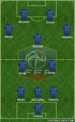 France Formation 2012