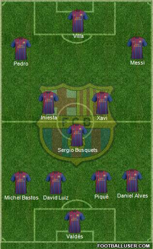 F.C. Barcelona Formation 2012