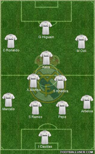 Real Madrid C.F. Formation 2012