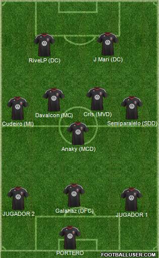 D.C. United Formation 2012