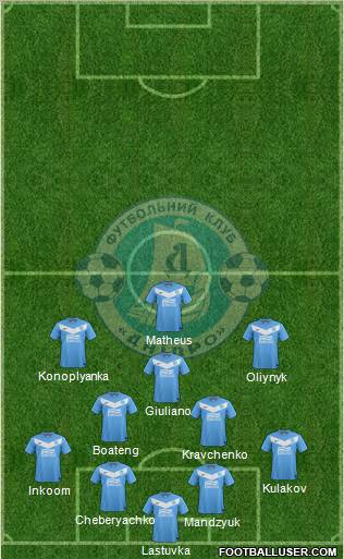 Dnipro Dnipropetrovsk Formation 2012