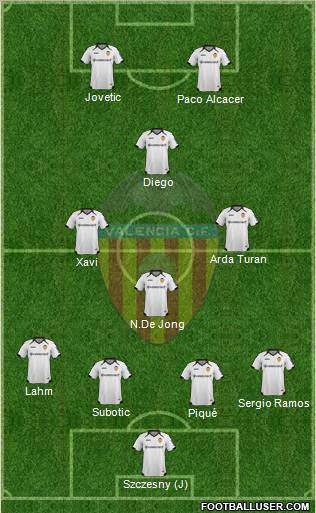 Valencia C.F., S.A.D. Formation 2012