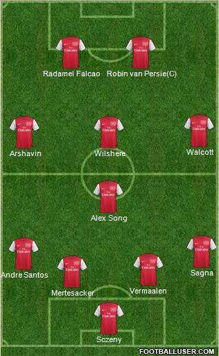 Arsenal Formation 2012