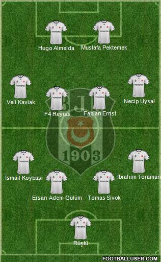 Besiktas JK Formation 2012