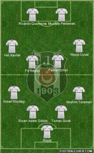 Besiktas JK Formation 2012