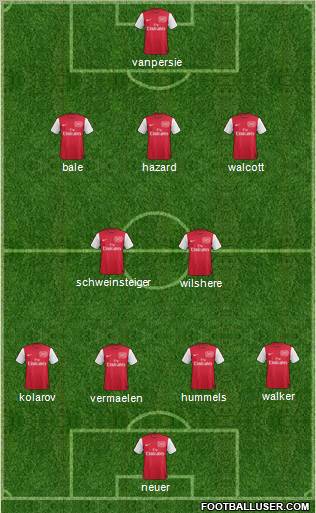 Arsenal Formation 2012