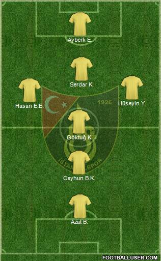 Istanbulspor A.S. Formation 2012