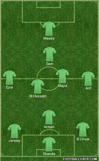 Dream Team Formation 2012