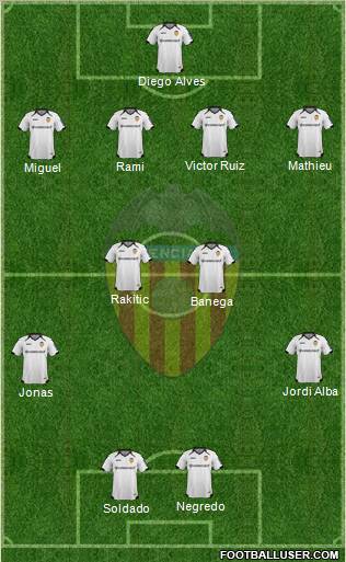 Valencia C.F., S.A.D. Formation 2012