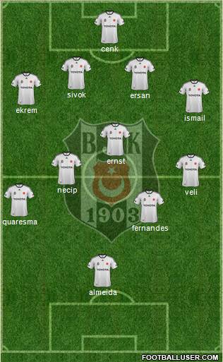 Besiktas JK Formation 2012
