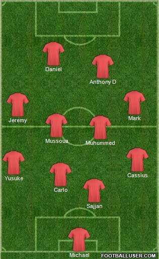 Dream Team Formation 2012
