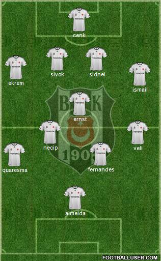 Besiktas JK Formation 2012