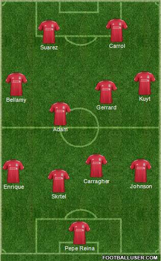 Liverpool Formation 2012