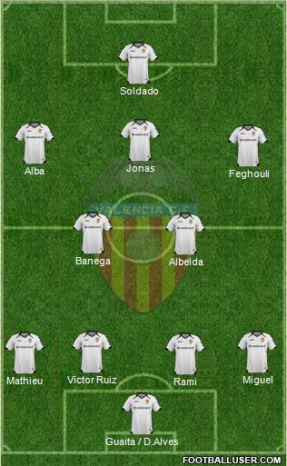 Valencia C.F., S.A.D. Formation 2012