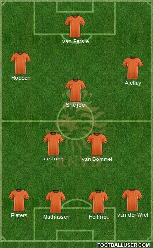 Holland Formation 2012