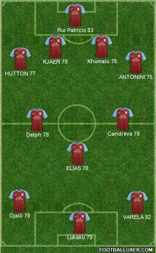 Aston Villa Formation 2012