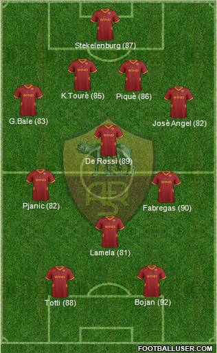 AS Roma Formation 2012