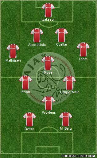 AFC Ajax Formation 2012