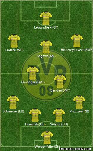 Borussia Dortmund Formation 2012