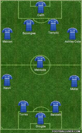 Chelsea Formation 2012