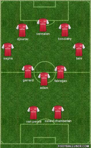 Arsenal Formation 2012