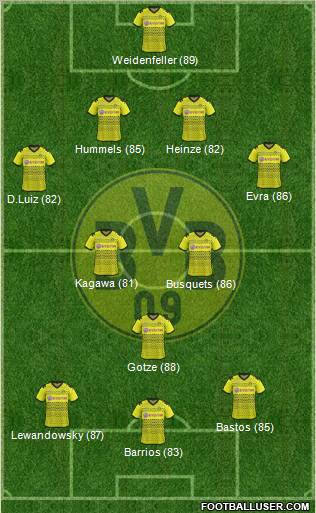 Borussia Dortmund Formation 2012