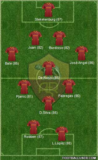 AS Roma Formation 2012