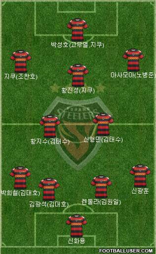 Pohang Steelers Formation 2012
