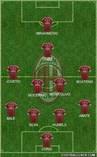 A.C. Milan Formation 2012