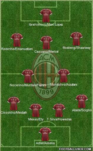 A.C. Milan Formation 2012