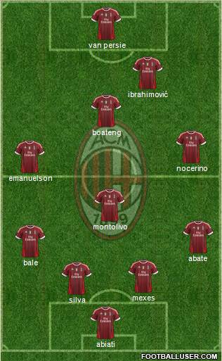 A.C. Milan Formation 2012