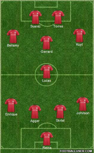 Liverpool Formation 2012