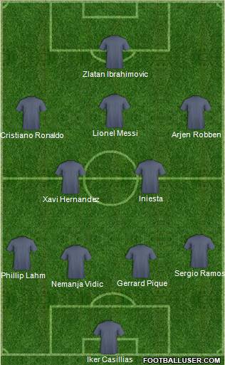 Fifa Team Formation 2012