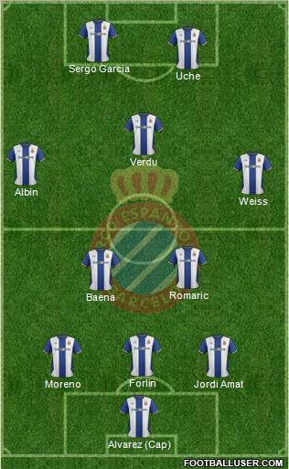 R.C.D. Espanyol de Barcelona S.A.D. Formation 2012