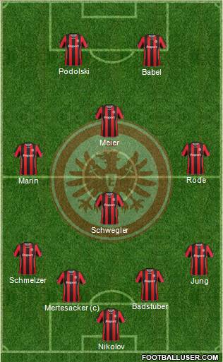 Eintracht Frankfurt Formation 2012