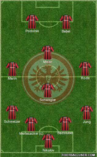 Eintracht Frankfurt football formation