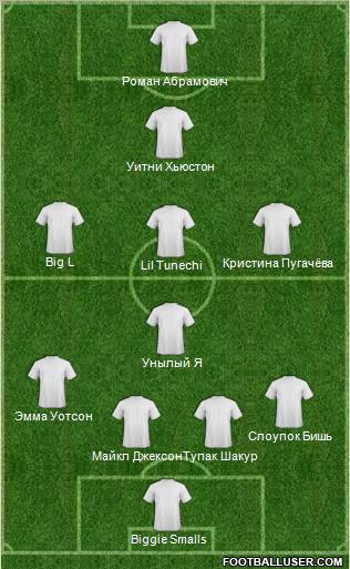 Championship Manager Team Formation 2012