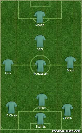 Dream Team Formation 2012