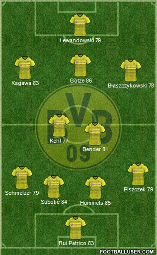 Borussia Dortmund Formation 2012