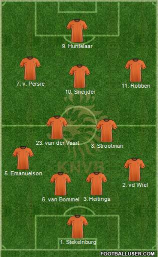 Holland Formation 2012