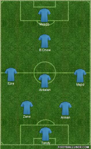Dream Team Formation 2012