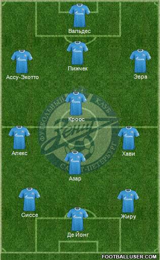 Zenit St. Petersburg Formation 2012