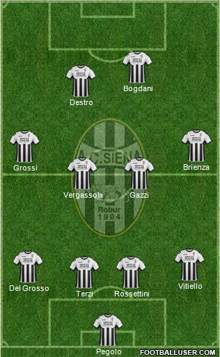 Siena Formation 2012