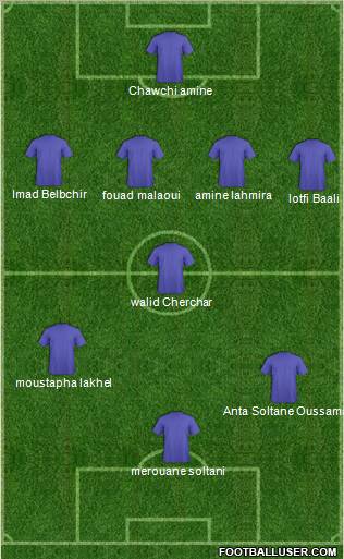 Champions League Team Formation 2012