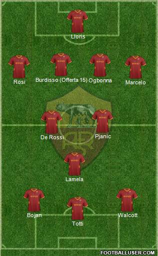 AS Roma Formation 2012