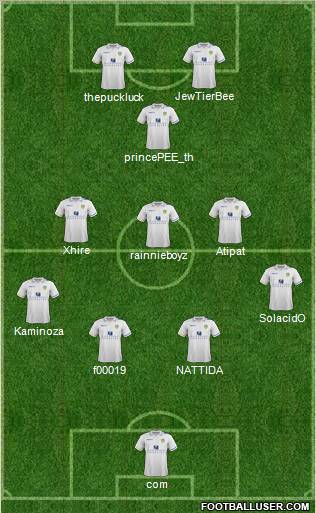 Leeds United Formation 2012