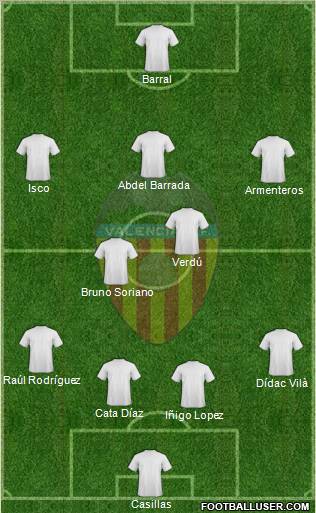 Valencia C.F., S.A.D. Formation 2012
